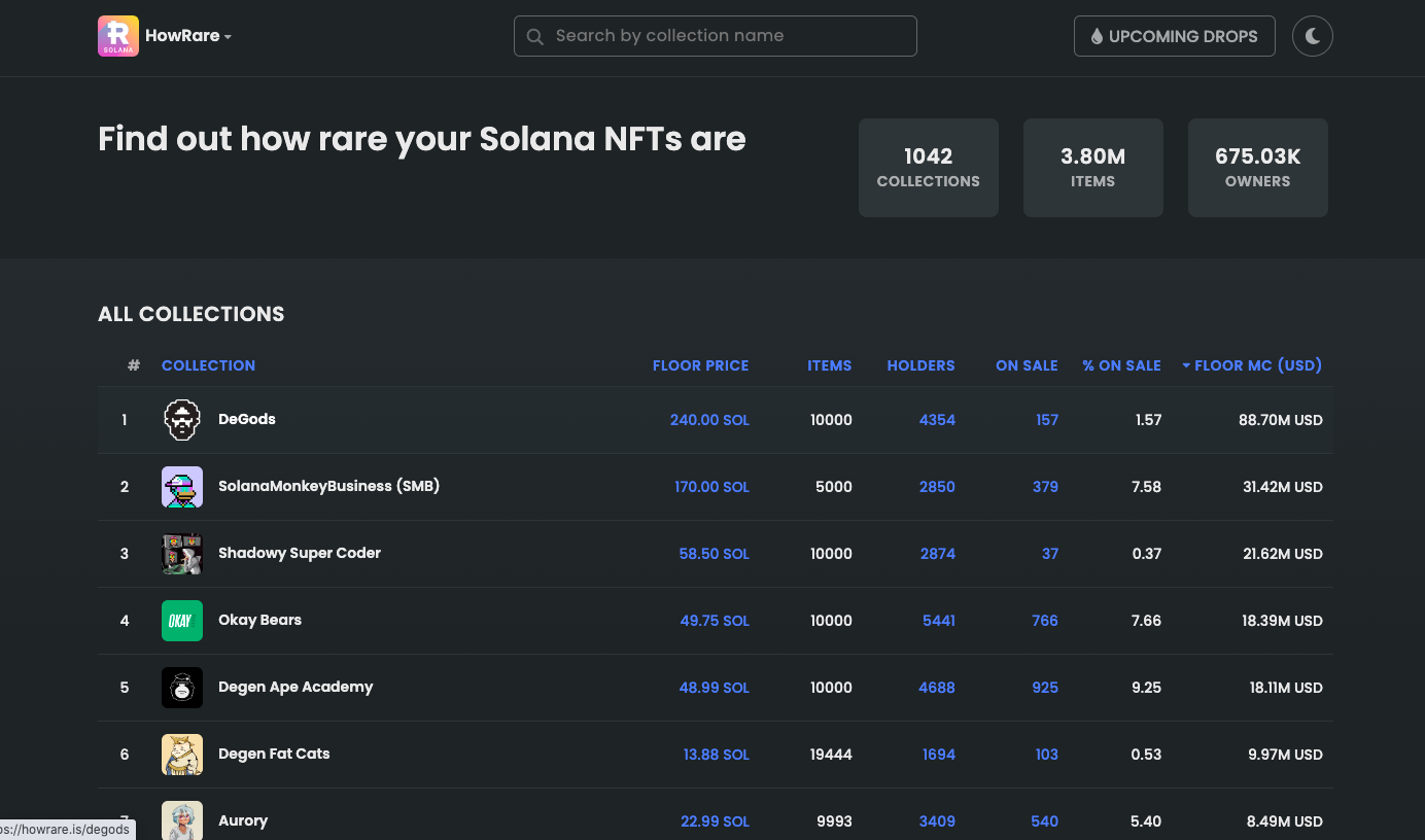 NFT Rarity Tools