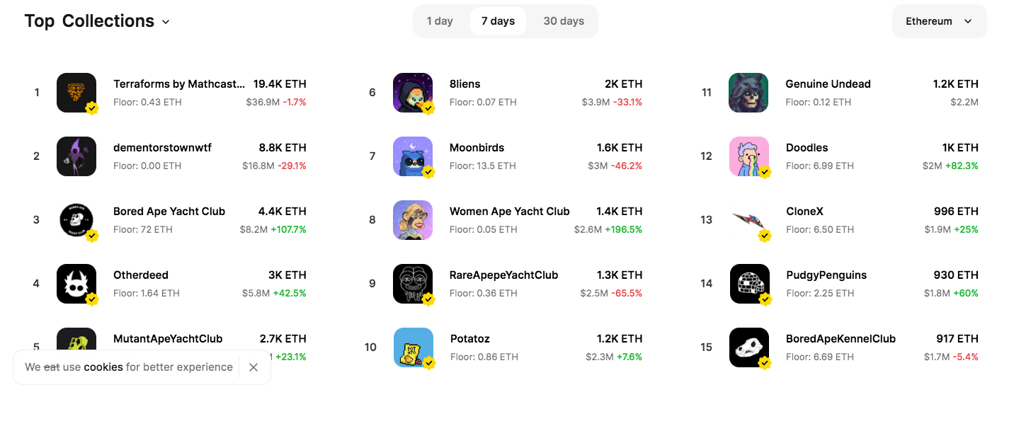 NFT Marketplace  clone