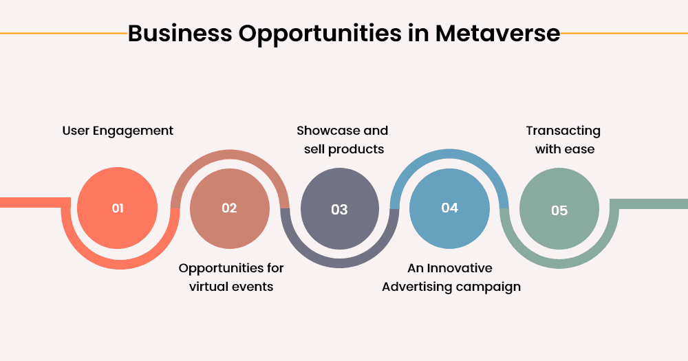 benefits of metaverse
