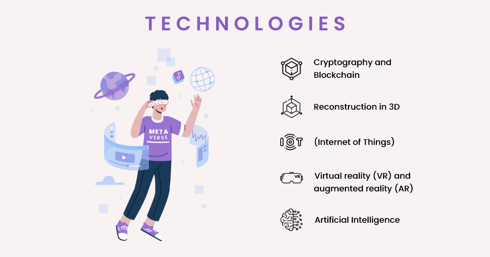 metaverse use cases