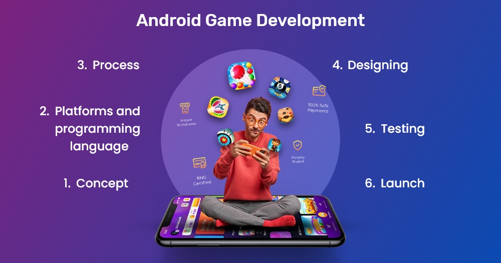 Make an Android Game