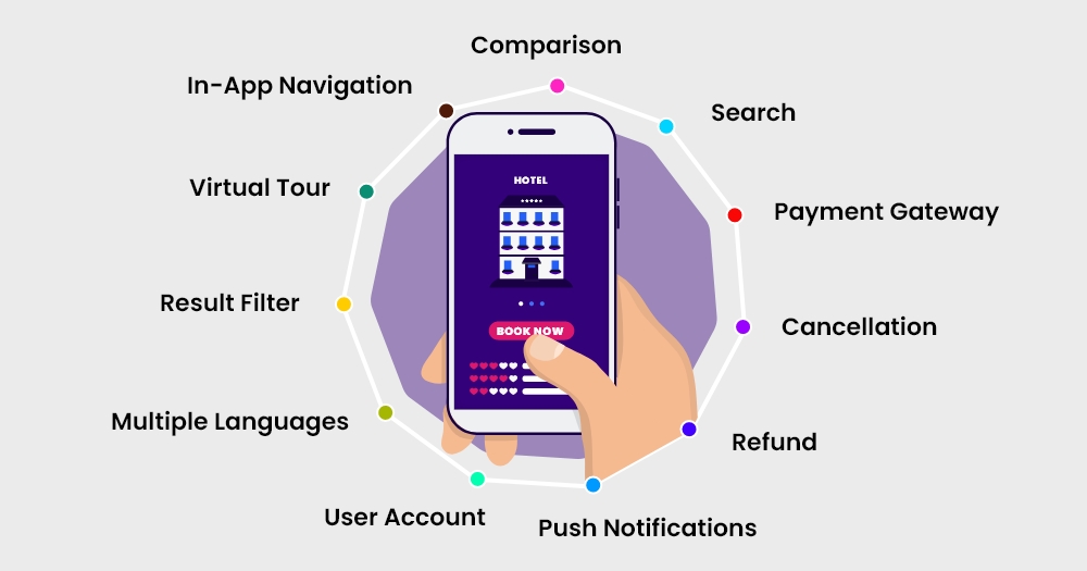 hotel booking app development features
