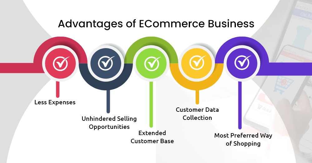Ecommerce Business