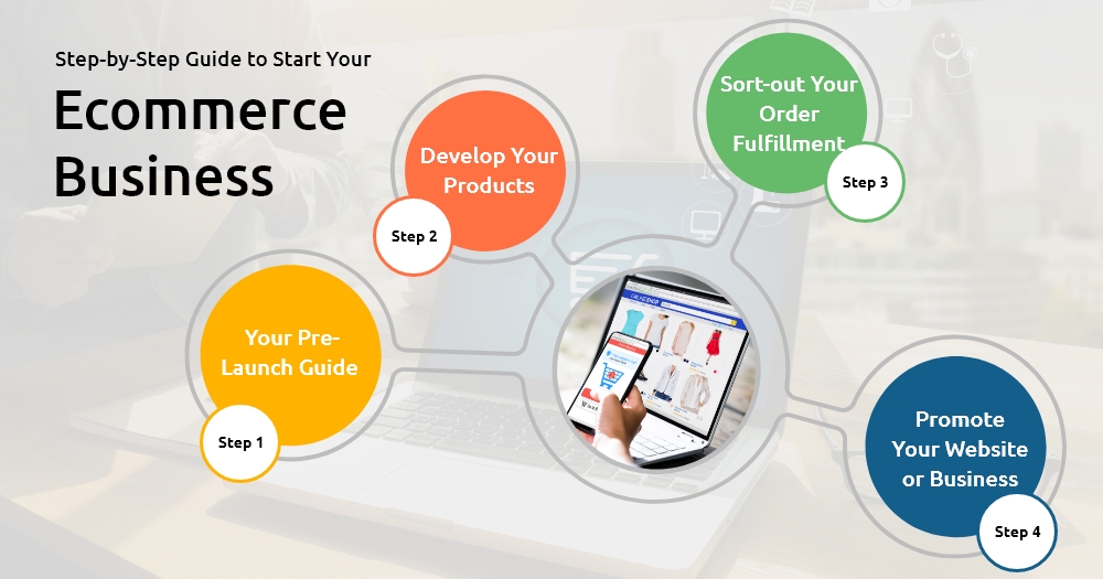 Start An Ecommerce Business