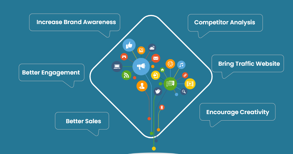 Benefits of Social Media Marketing