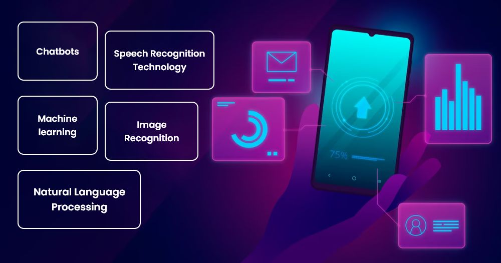 AI Technologies for Mobile Apps
