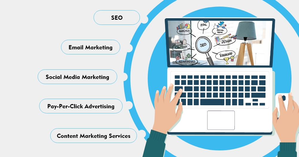digital marketing services