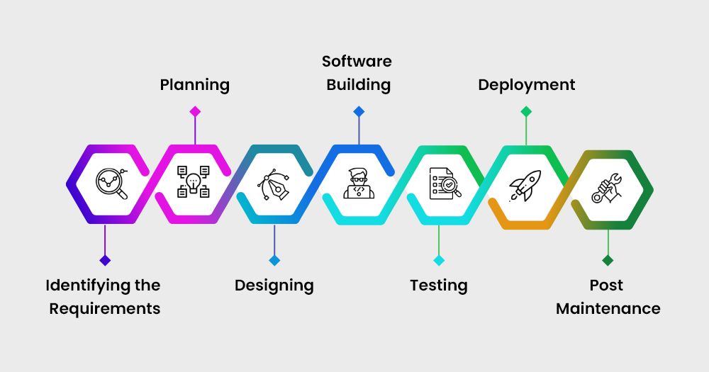 Software Developers in New York City
