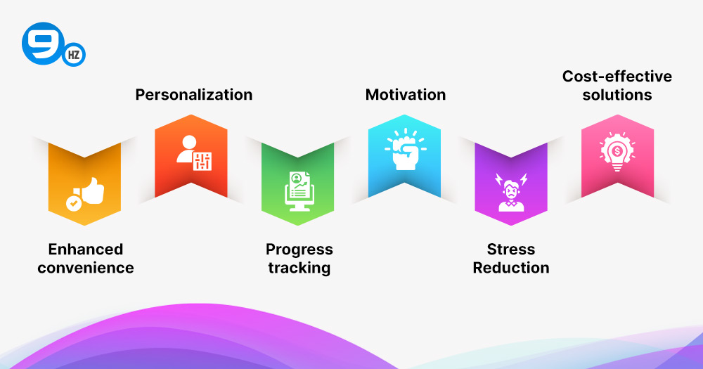 Benefits Of Free Workout App
