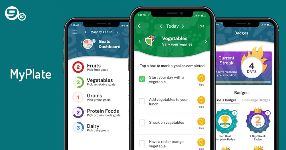 MyPlate