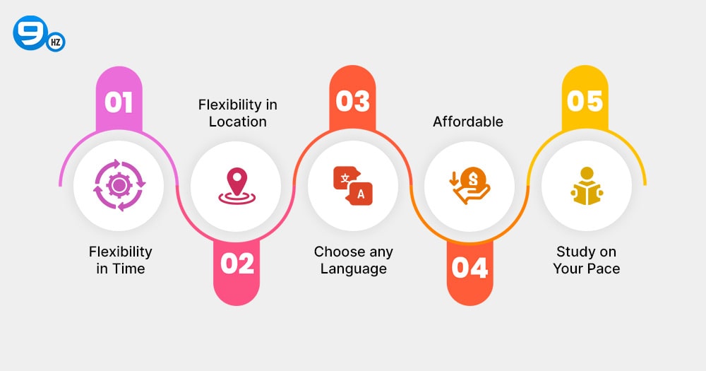 Benefits of using free language apps