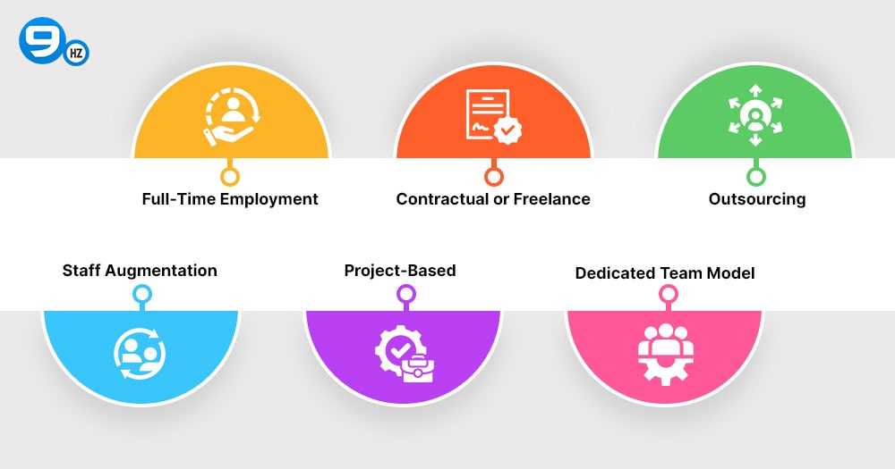 Common Hiring Models for Software development in Canada