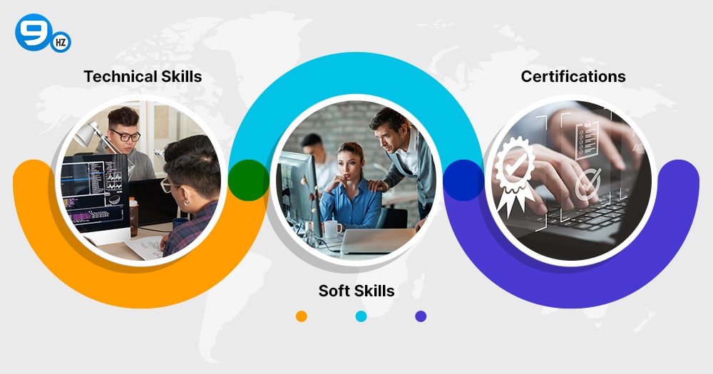 How to Hire Software Developers in Canada