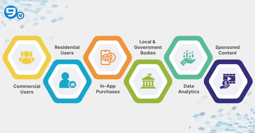 waste management application