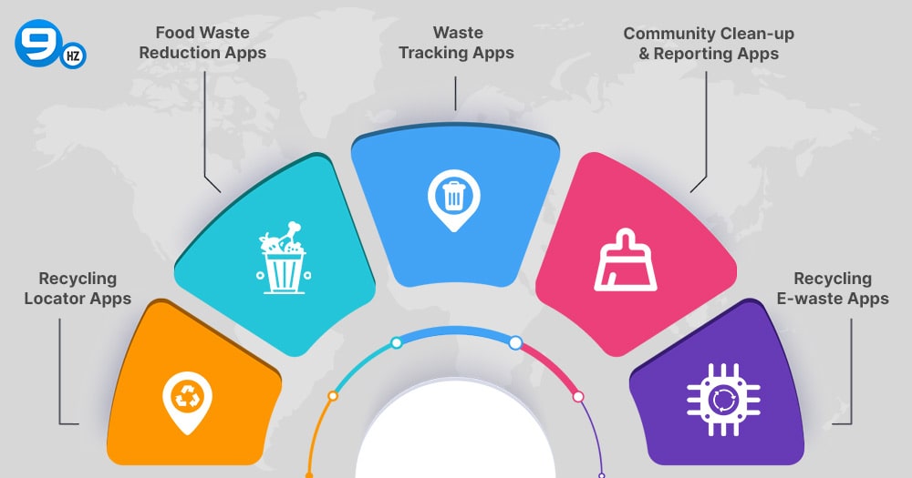 waste management services