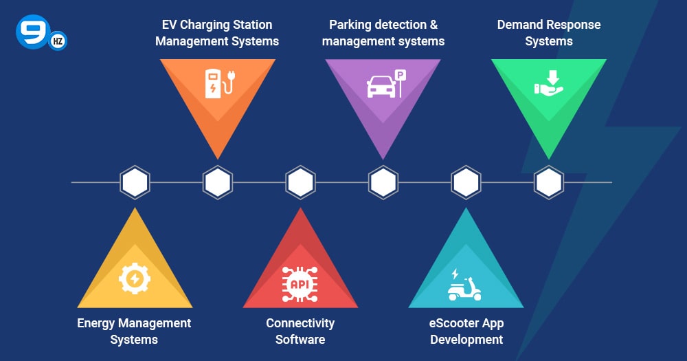 EV Software Development Services