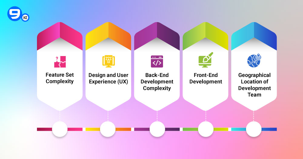 Factors Influencing Fuel Delivery App Development Cost