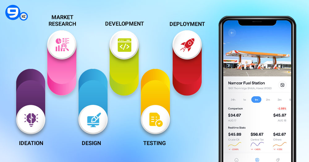 Fuel Delivery App Development Process 