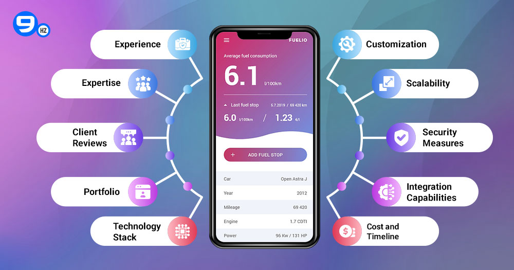 Fuel Delivery App Development