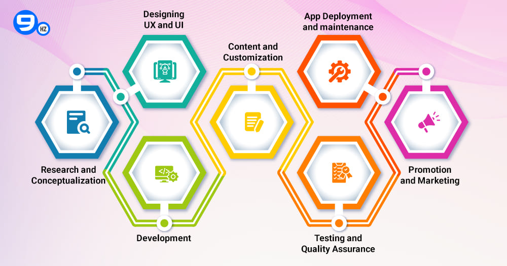 How to Develop a Virtual Try on App