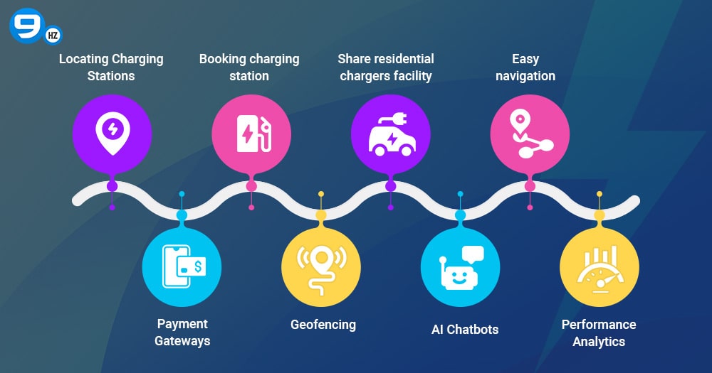 Key Features for EV Software Solutions
