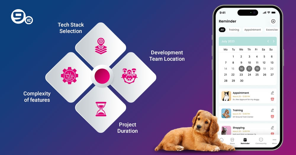 Pet Care App Development Cost