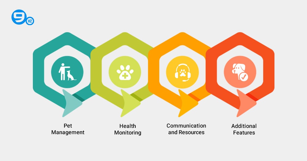 Pet Care App Development Features