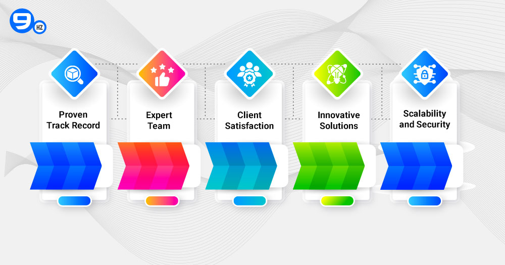 Fuel Delivery App Development