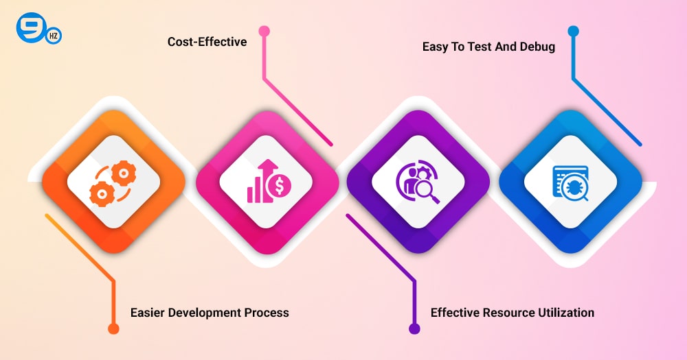 Advantages of a Monolithic Architecture