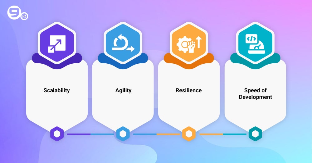 Advantages of Microservices