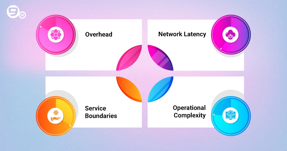 Disadvantages of Microservices