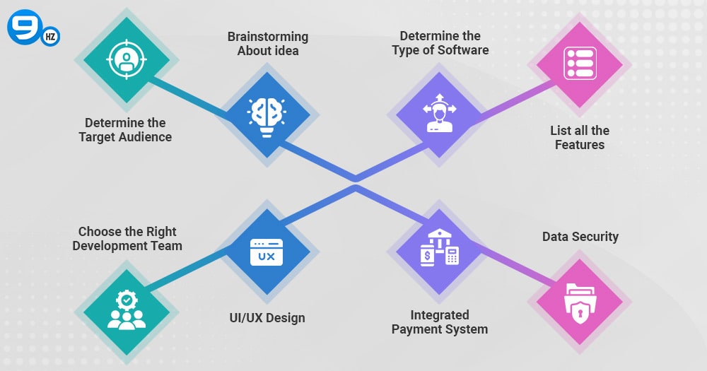Factors For Building Software For Hospitals
