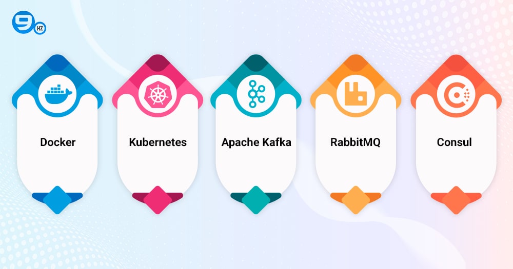 Top Microservices Tools
