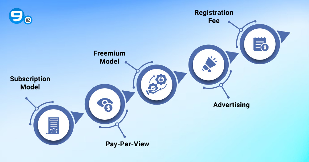 Business Model of Sports Streaming Apps