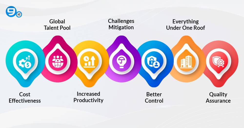 Benefits of Hiring App Development Companies in Swiss
