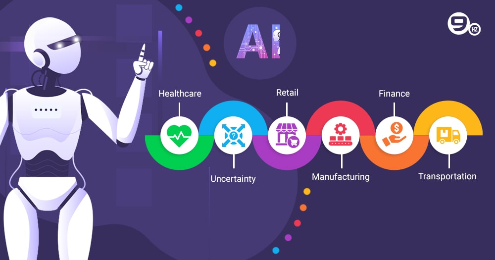 Impact of AGI on Various Industries