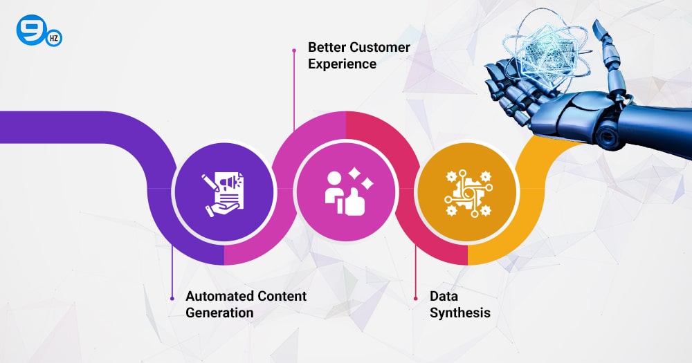Benefits of Using Generative AI Applications
