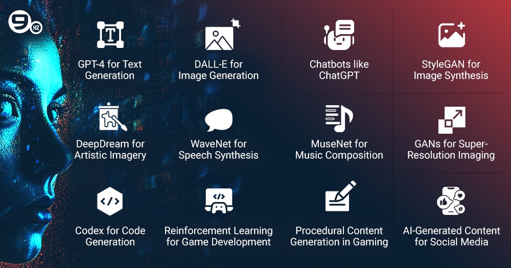 Powerful Generative AI Examples