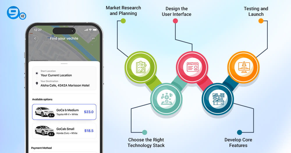How To Build a rideshare App