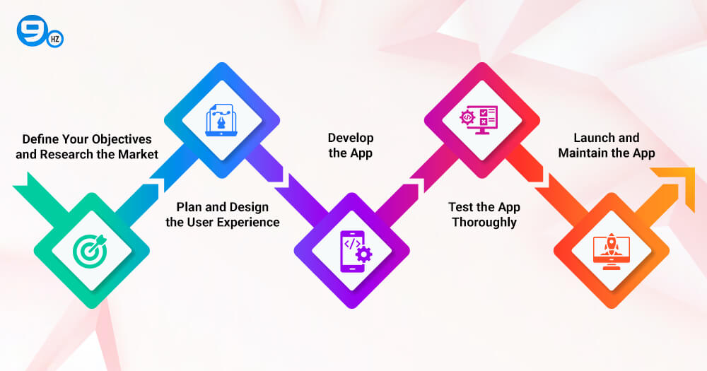 How to Build Food App