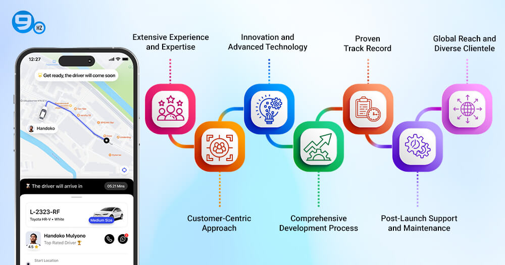 Why is NineHertz The Number One rideshare App Development Company