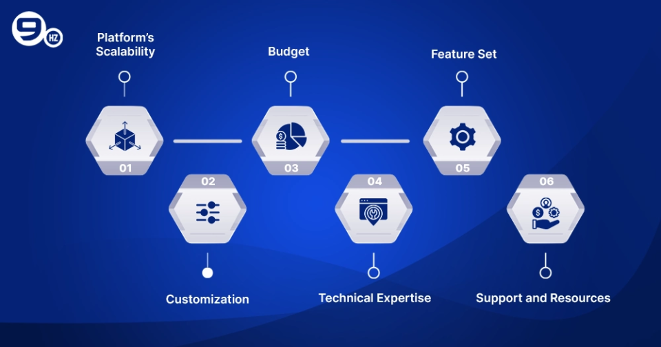 WooCommerce vs Shopify